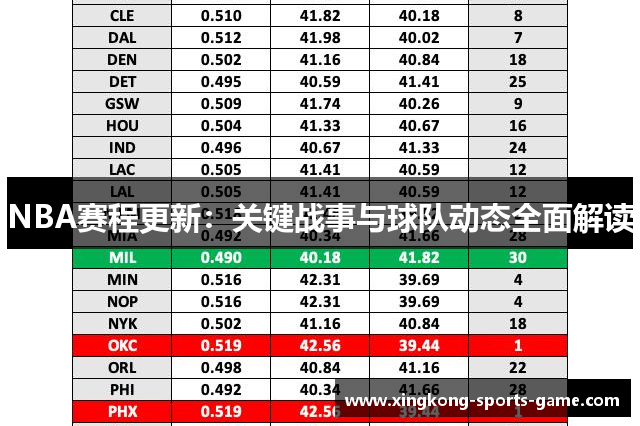 NBA赛程更新：关键战事与球队动态全面解读