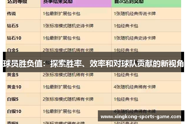 球员胜负值：探索胜率、效率和对球队贡献的新视角